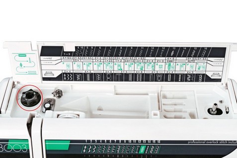 Особенности и преимущества серии ELNA 3003/3005/3007