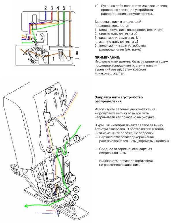 Схема заправки оверлока Прима. Um2113 Servo Motor user manual 5 ниточный оверлок. Заправка с Хема оверлока 5 нитка. Схема заправки оверлока Elna.