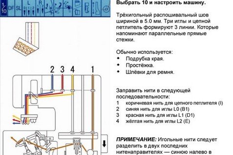 Особенности оверлока с распошивальным швами Elna 845