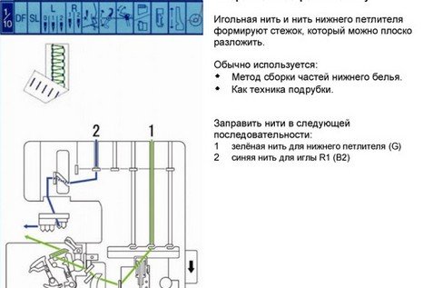 Особенности оверлока с распошивальным швами Elna 845