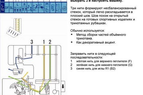 Особенности оверлока с распошивальным швами Elna 845