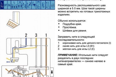 Особенности оверлока с распошивальным швами Elna 845