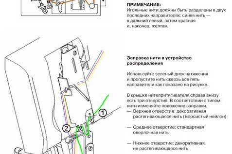 Особенности оверлока с распошивальным швами Elna 845