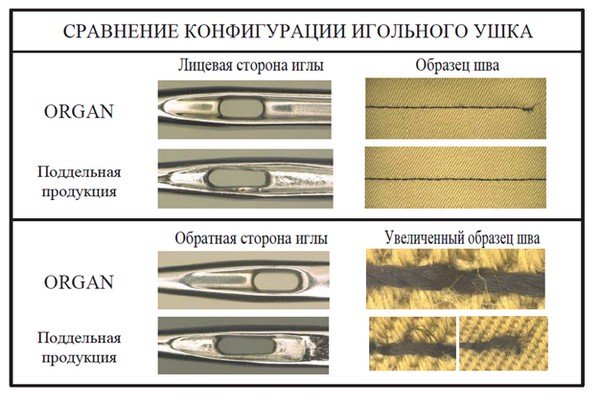 Оригинальные иглы Organ